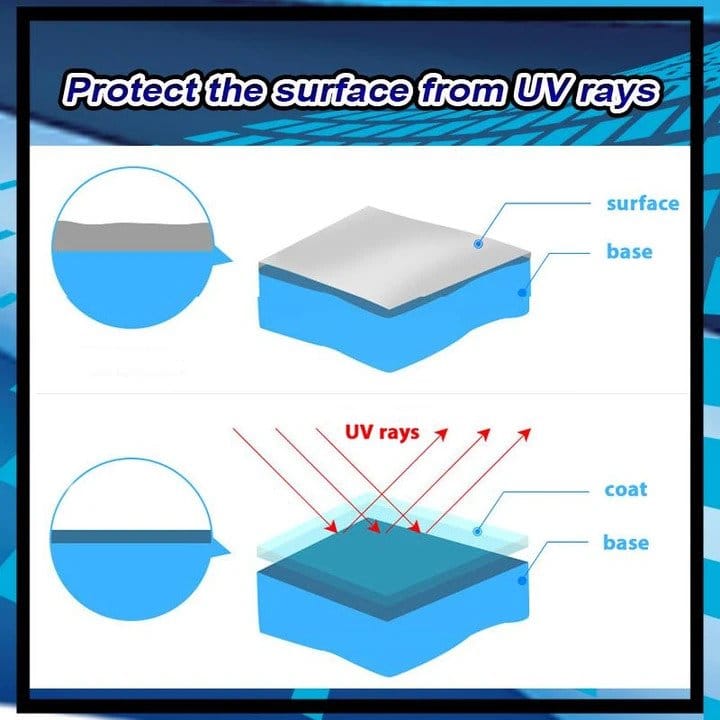 Vernis de réparation de phare avancé puissant – Image 4